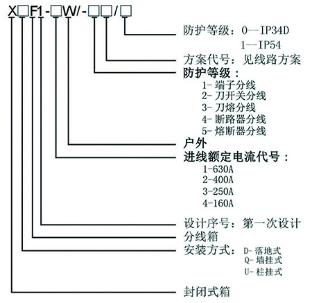 16-01 X□F-W 户外低压综合配电箱.jpg